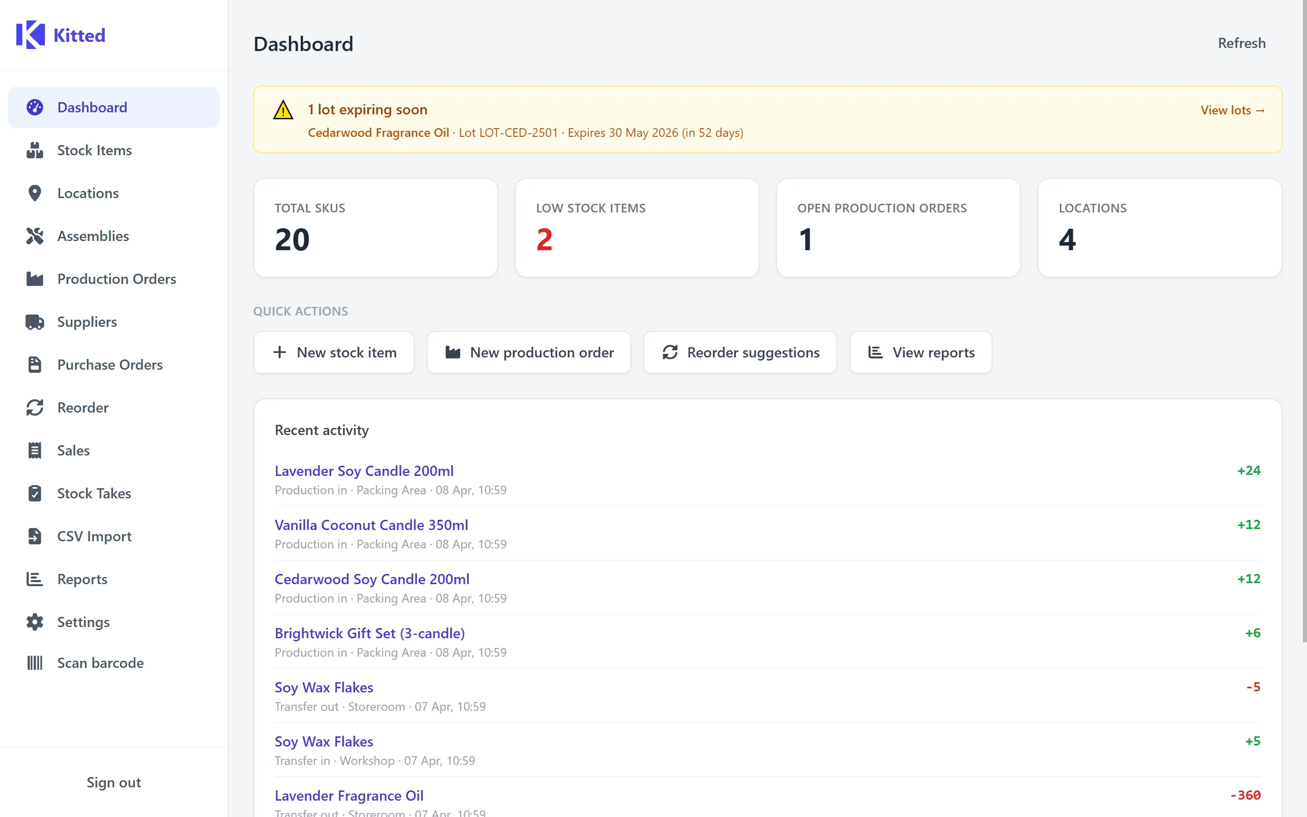 Kitted dashboard